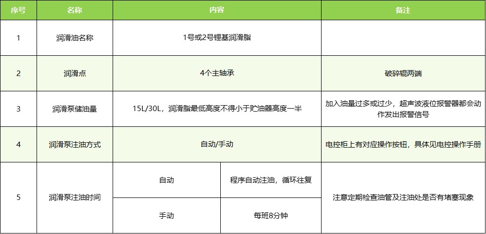 TCC系列分級(jí)破碎機(jī)常用潤(rùn)滑知識(shí)明細(xì)表.jpg