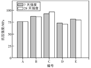 ͬό(du)(qing)ȵӰ